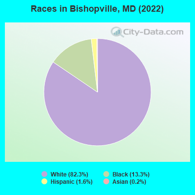 Races in Bishopville, MD (2021)