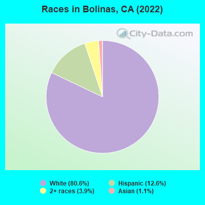 Races in Bolinas, CA (2021)