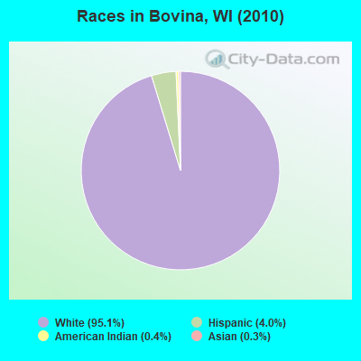 Races in Bovina, WI (2010)