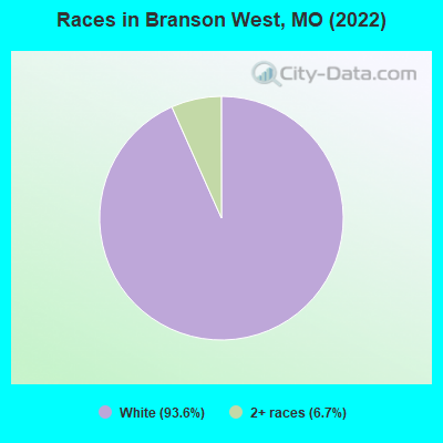 Races in Branson West, MO (2019)