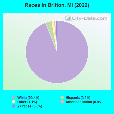 Races in Britton, MI (2022)