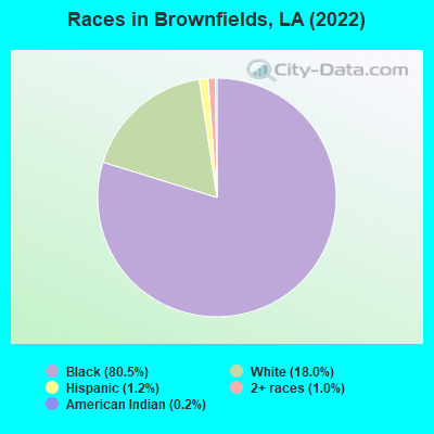 Races in Brownfields, LA (2022)