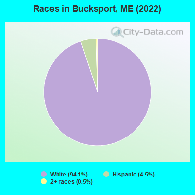 Races in Bucksport, ME (2022)