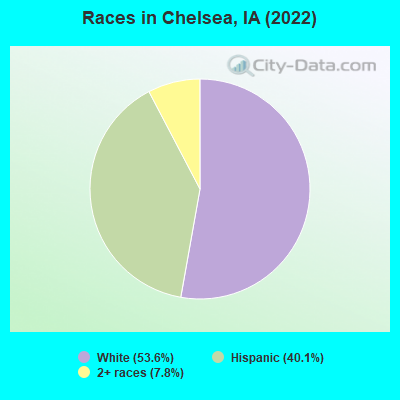 Races in Chelsea, IA (2022)