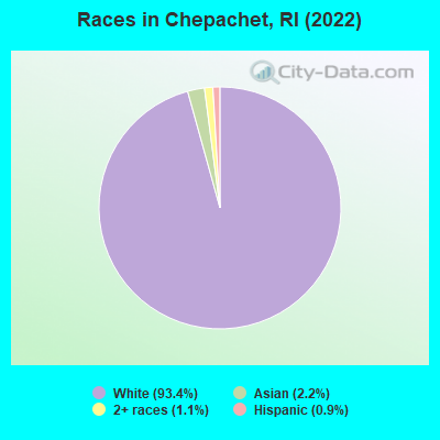 Races in Chepachet, RI (2022)