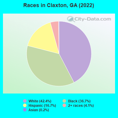 Races in Claxton, GA (2022)