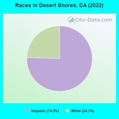 Races in Desert Shores, CA (2022)