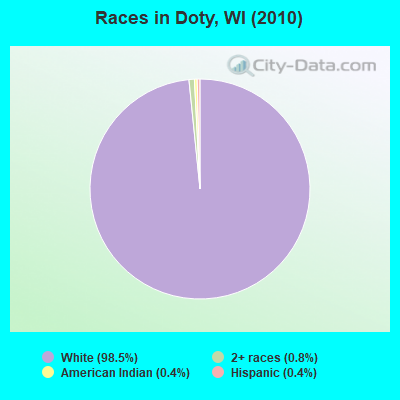 Races in Doty, WI (2010)