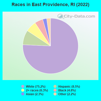 Races in East Providence, RI (2019)