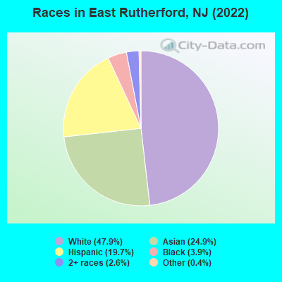 Races in East Rutherford, NJ (2019)