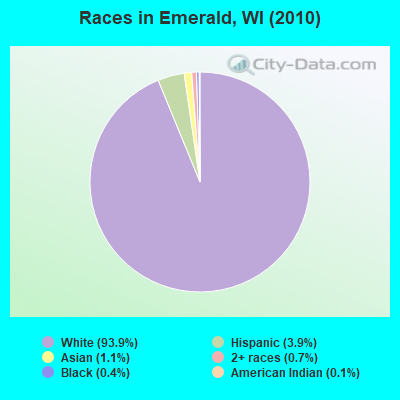 Races in Emerald, WI (2010)