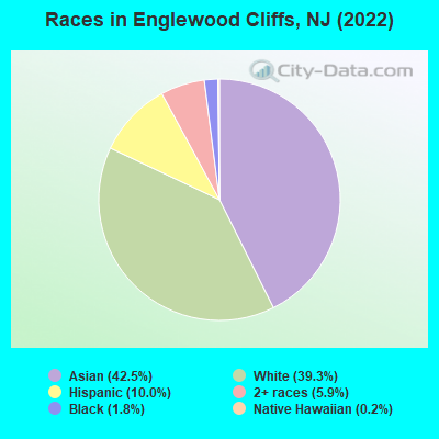 Races in Englewood Cliffs, NJ (2022)