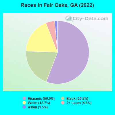 Races in Fair Oaks, GA (2022)