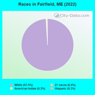 Races in Fairfield, ME (2022)