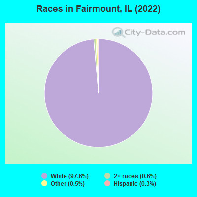 Races in Fairmount, IL (2022)