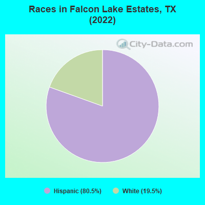 Races in Falcon Lake Estates, TX (2022)