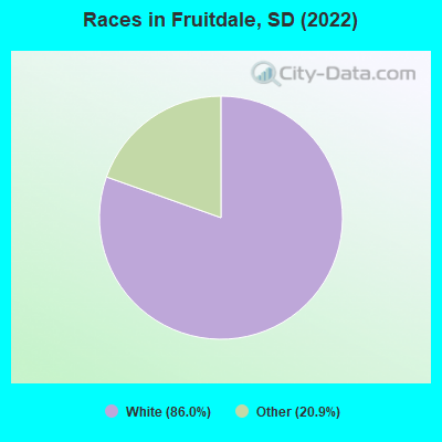 Races in Fruitdale, SD (2022)