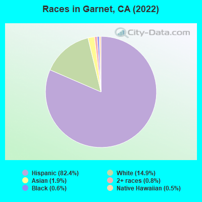 Races in Garnet, CA (2021)
