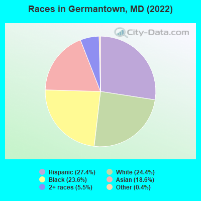 Races in Germantown, MD (2022)