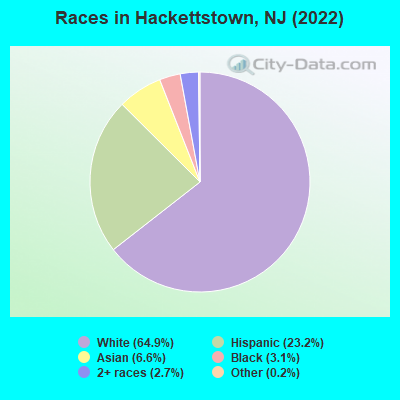 Races in Hackettstown, NJ (2019)