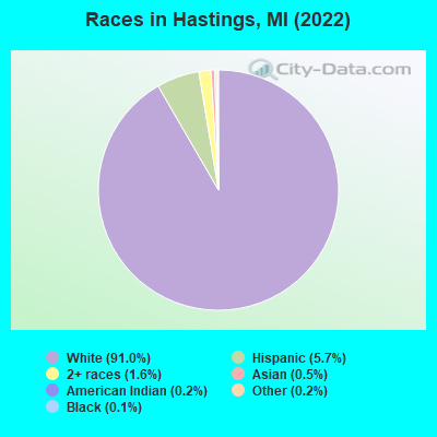 Races in Hastings, MI (2022)