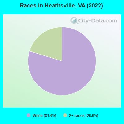 Races in Heathsville, VA (2022)