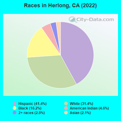 Herlong, California (CA 96113) profile: population, maps, real