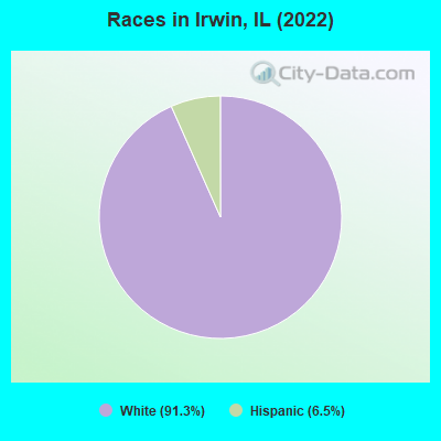Races in Irwin, IL (2022)