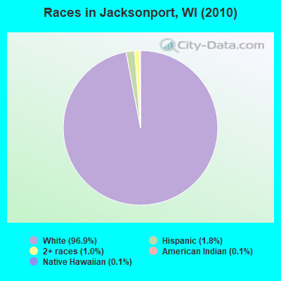 Races in Jacksonport, WI (2010)