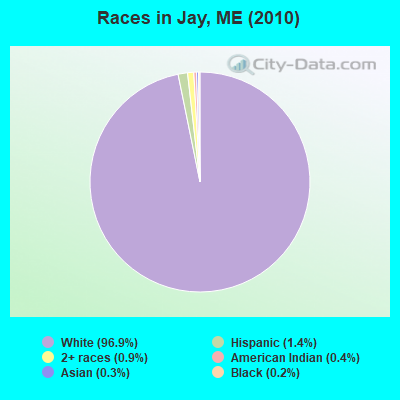 Races in Jay, ME (2010)