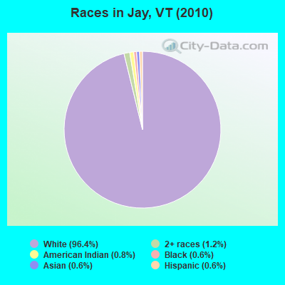 Races in Jay, VT (2010)