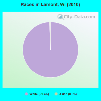 Races in Lamont, WI (2010)