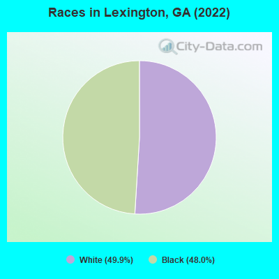 Races in Lexington, GA (2022)