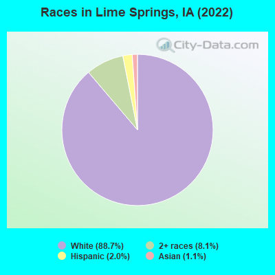 Races in Lime Springs, IA (2022)