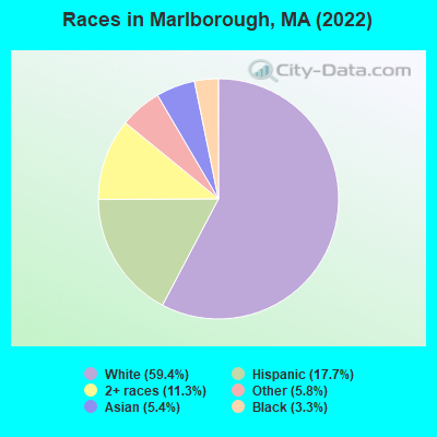 Races in Marlborough, MA (2021)