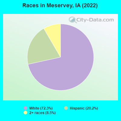 Races in Meservey, IA (2022)