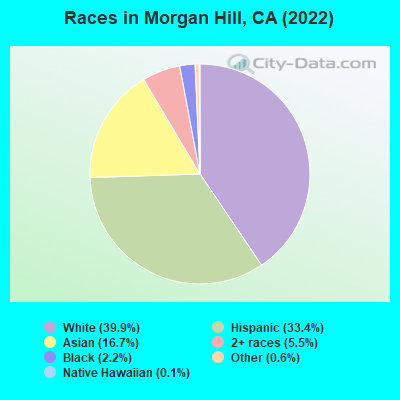 Races in Morgan Hill, CA (2021)