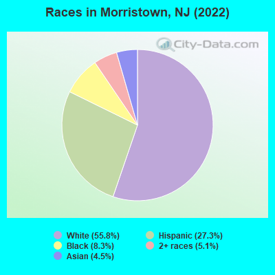 Races in Morristown, NJ (2021)