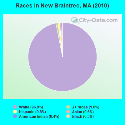 New Braintree, Massachusetts (MA 01531) profile: population, maps, real