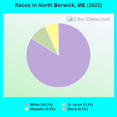 Races in North Berwick, ME (2022)