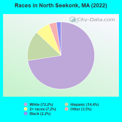 Races in North Seekonk, MA (2022)