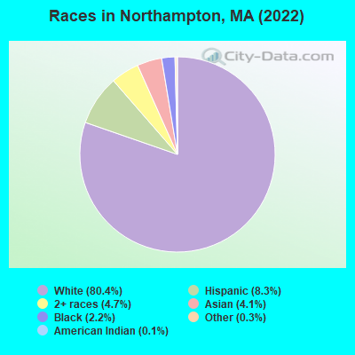 Races in Northampton, MA (2019)