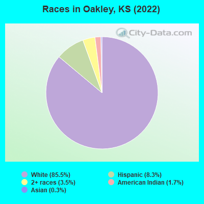 Oakley, Kansas (KS 67748) profile: population, maps, real estate, averages,  homes, statistics, relocation, travel, jobs, hospitals, schools, crime,  moving, houses, news, sex offenders