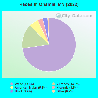 Races in Onamia, MN (2022)