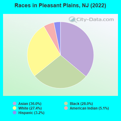 Races in Pleasant Plains, NJ (2022)