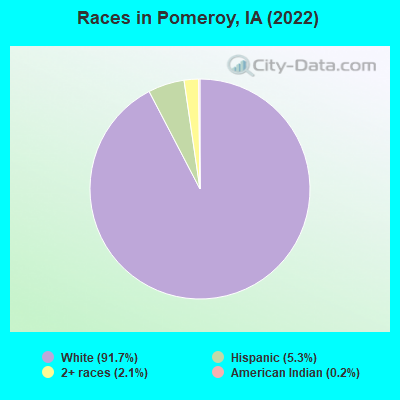 Races in Pomeroy, IA (2022)