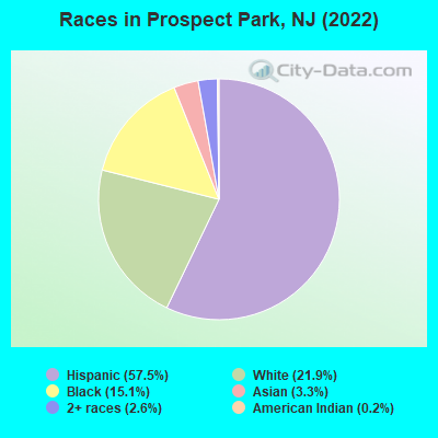 Races in Prospect Park, NJ (2022)