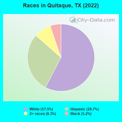 Races in Quitaque, TX (2022)