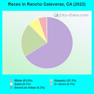 Races in Rancho Calaveras, CA (2019)