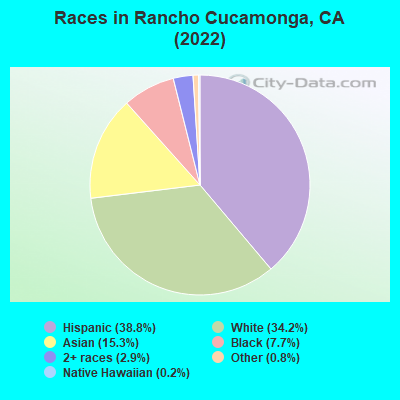Races in Rancho Cucamonga, CA (2019)